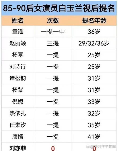 白玉兰入围名单出炉,白玉兰入围名单公布