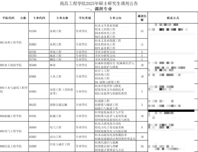32所新大学来了,32所新大学来了多少学生